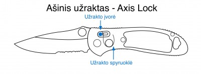 Axis lock.jpg