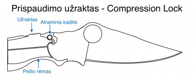 Compression lock.jpg