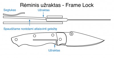 Frame lock.jpg