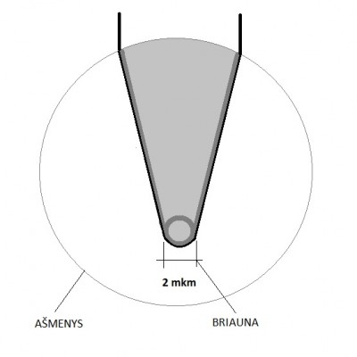 Asmenys-briauna.jpg