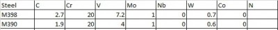 M398-vs-M390.jpg