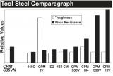 compare-steel.jpg
